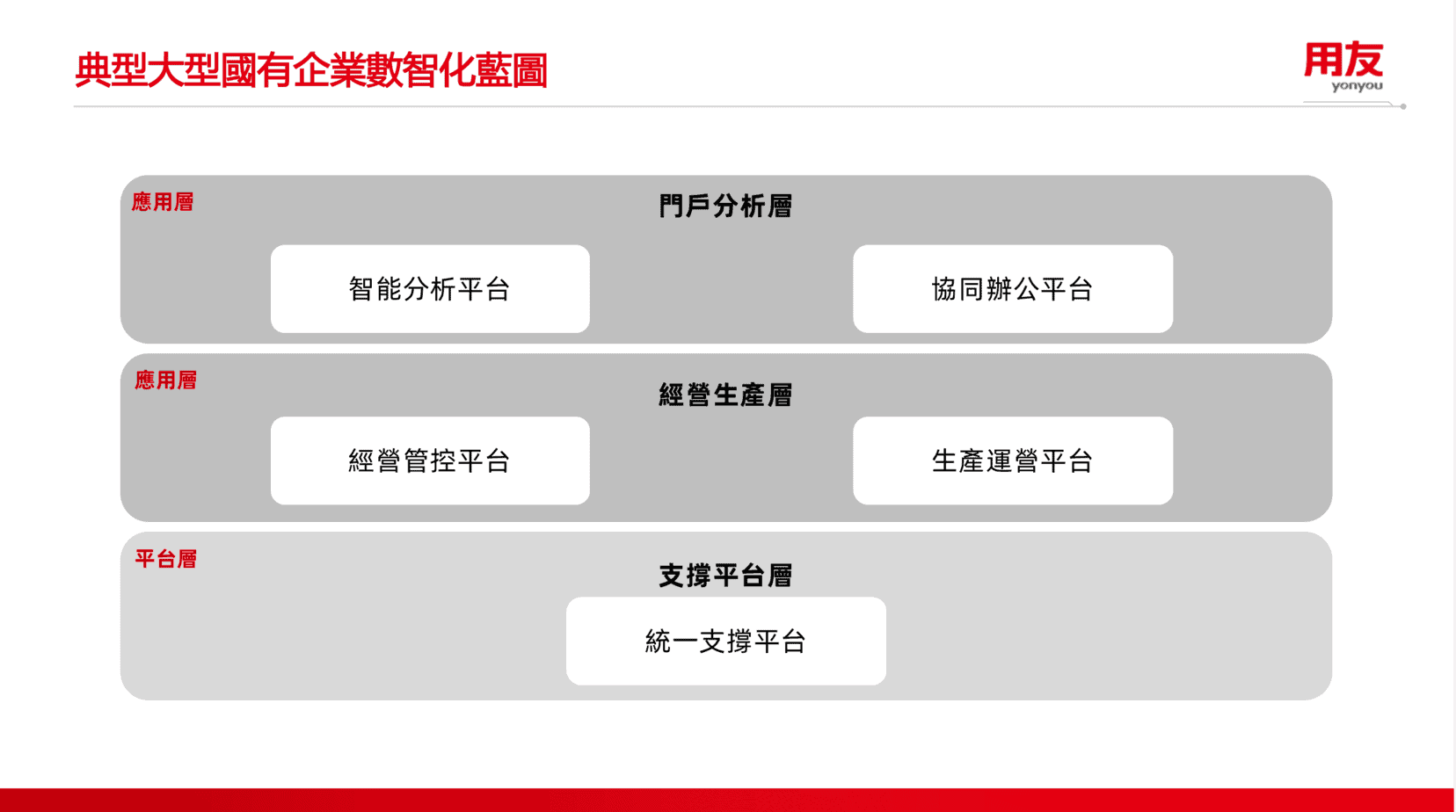 信創替代 信創替代