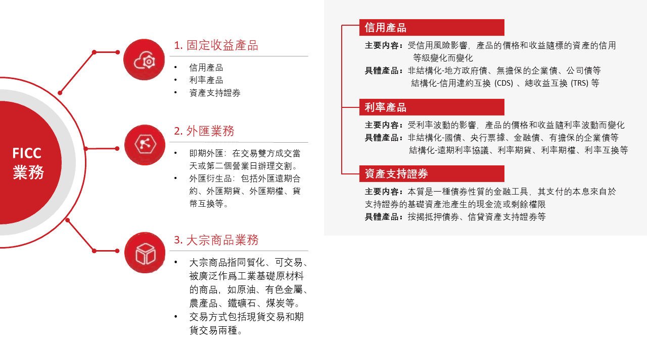 FICC-1 信創替代