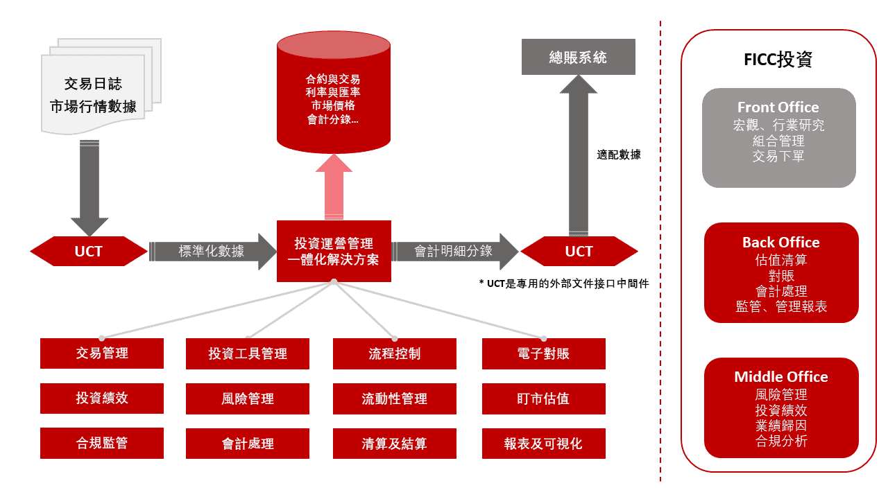FICC-2