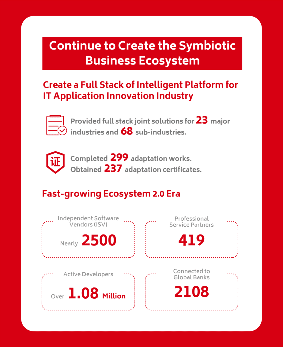 2022-財報-10 2022 Annual Report - Ecosystem