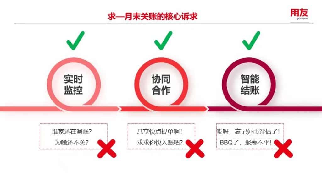 accounting core demands accounting core demands