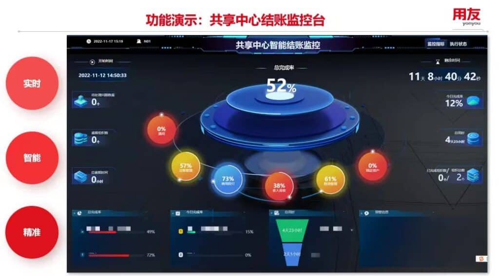 product demo - shared supervision platform product demo - shared supervision platform