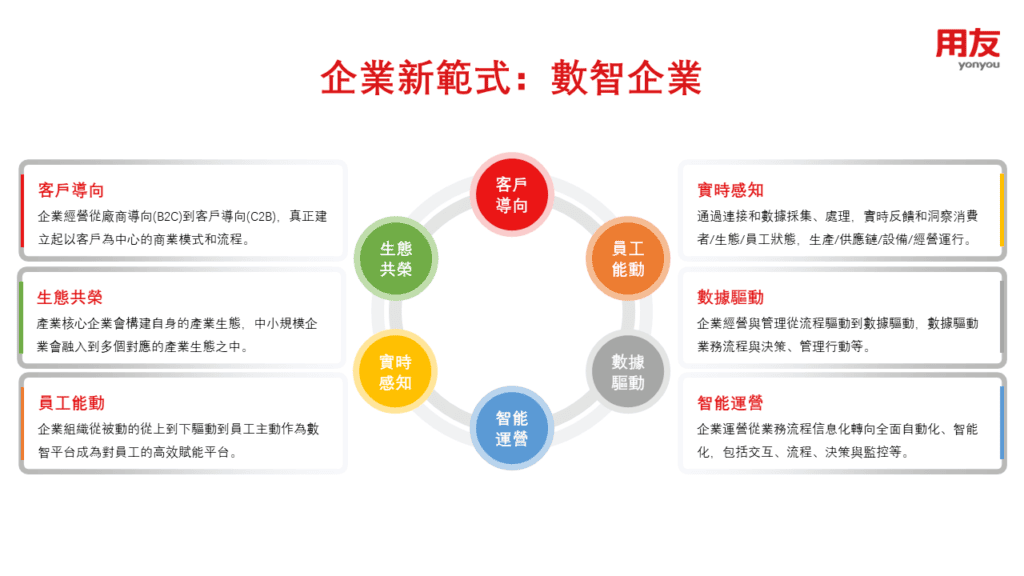 企業新範式：數智企業