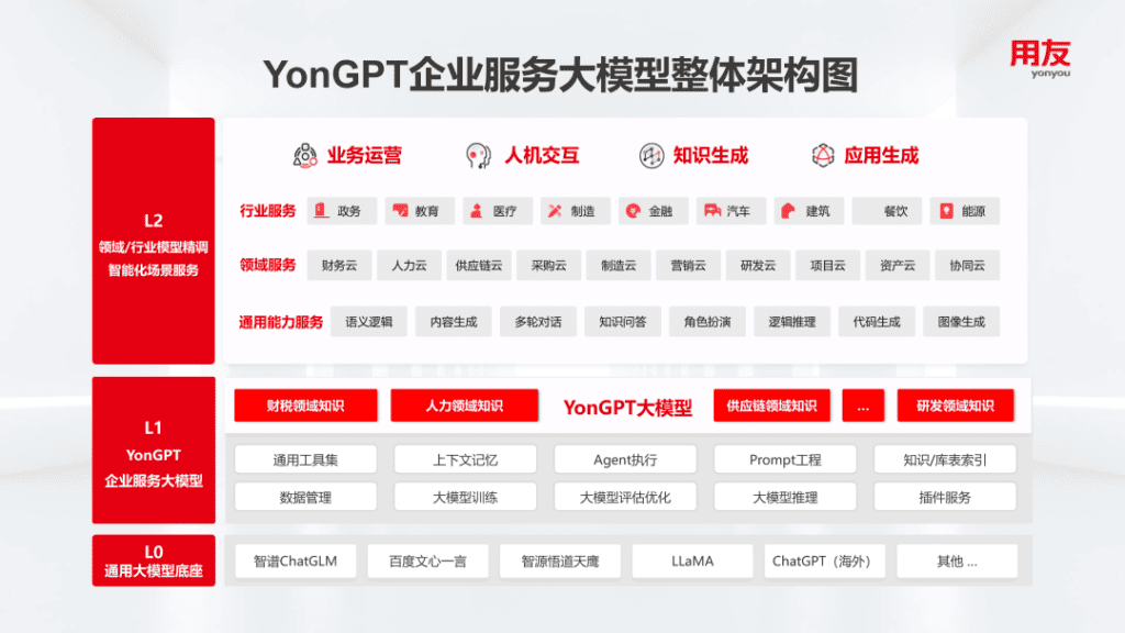 yongpt_structure yongpt_structure