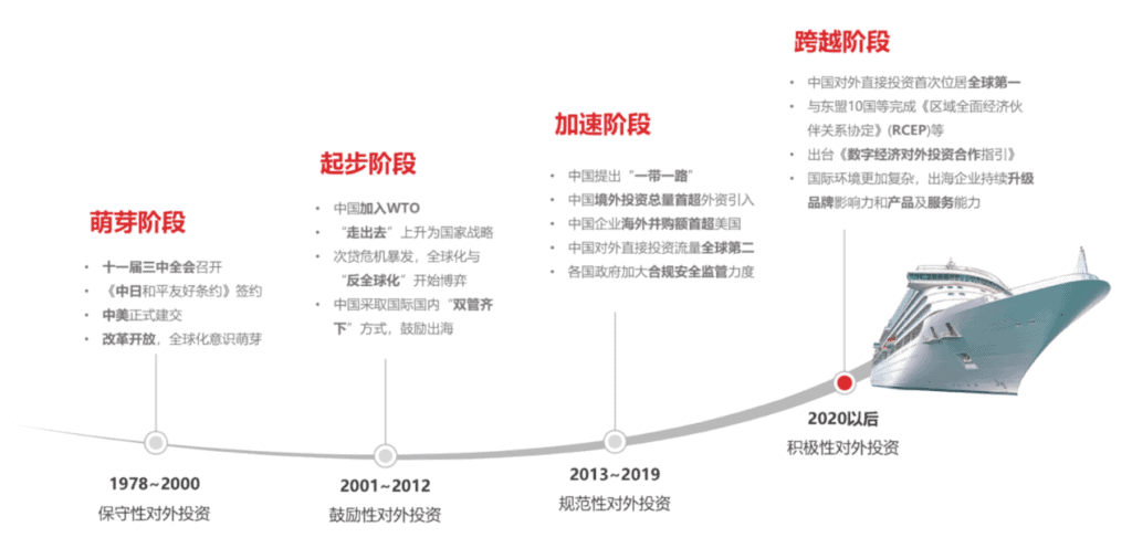 globalization_whitepaper_fourstages globalization_whitepaper_fourstages