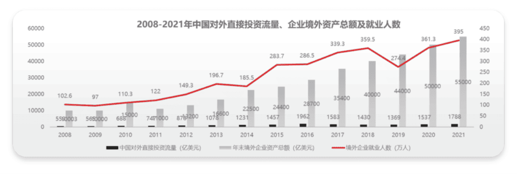 globalization_whitepaper_fdi globalization_whitepaper_fdi