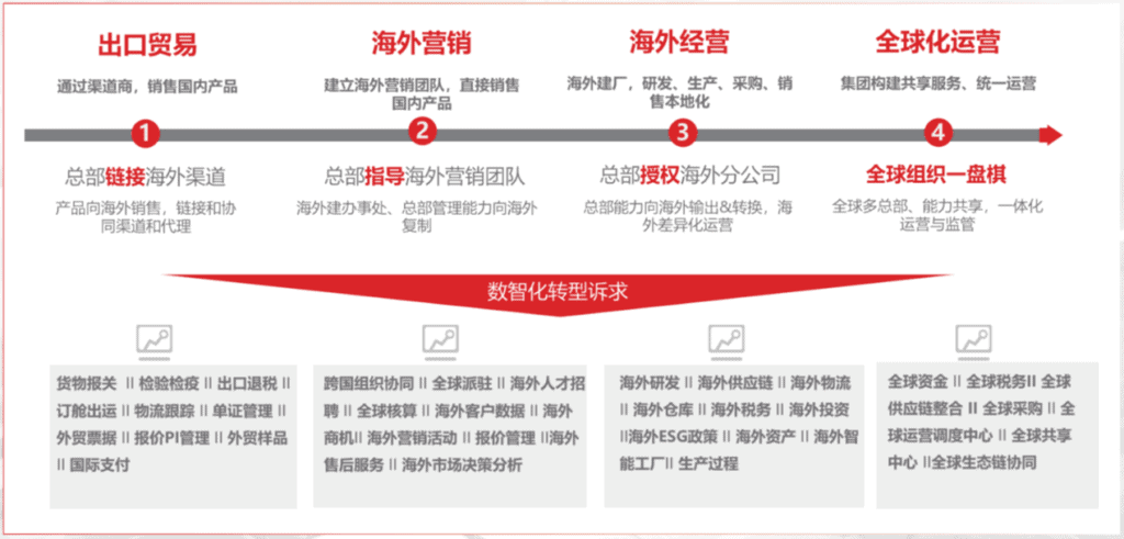 globalization_whitepaper_fourmodes globalization_whitepaper_fourmodes