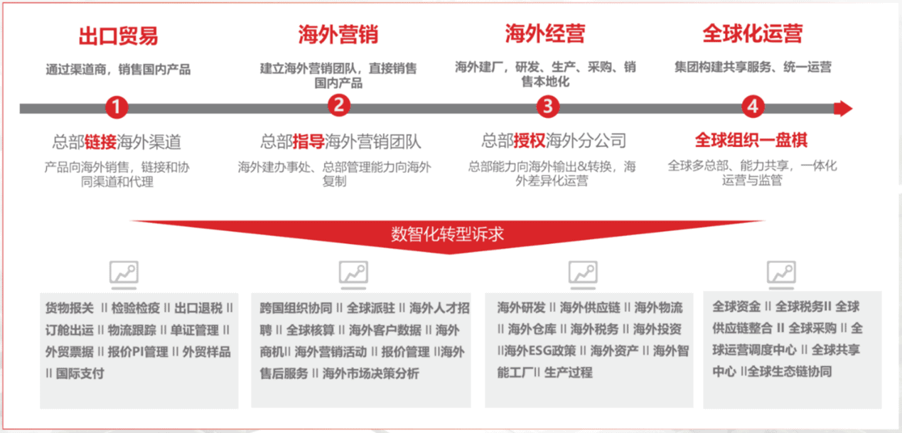 globalization_whitepaper_fourmodes