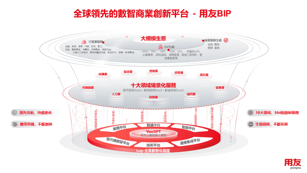 honor_erp_saas_structure
