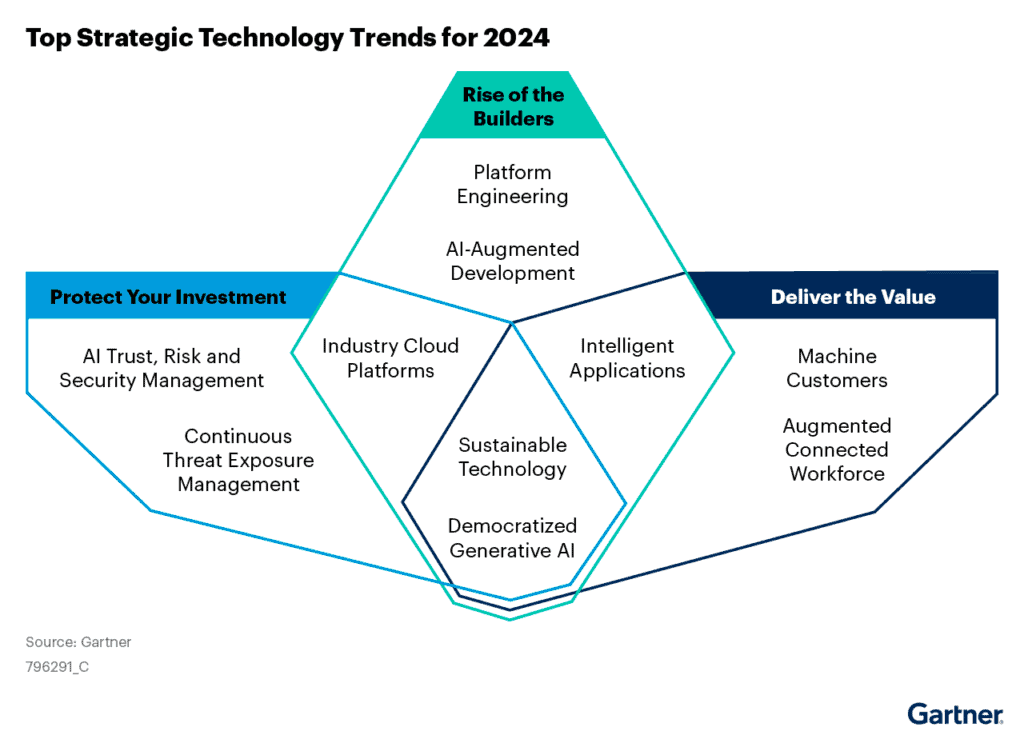 2024_tech_trend