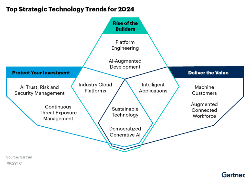 2024_tech_trend 2024_tech_trend