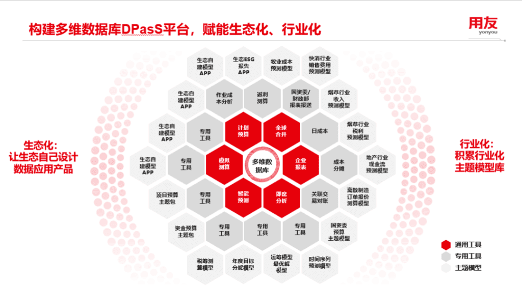 epm2023-DPaaS epm2023-DPaaS