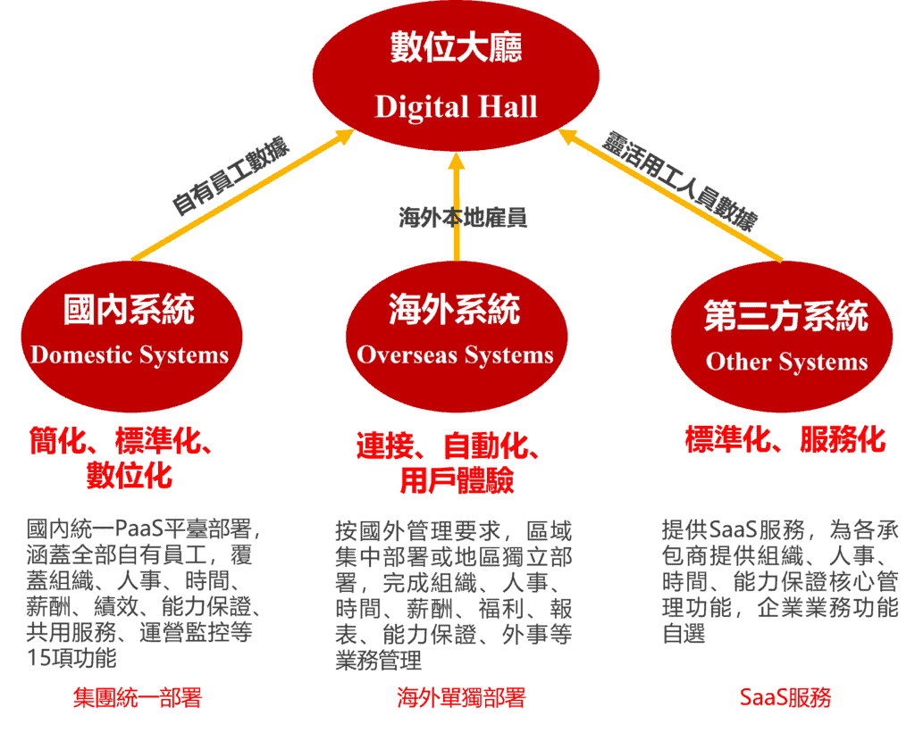 globalization_digital_hall globalization_digital_hall