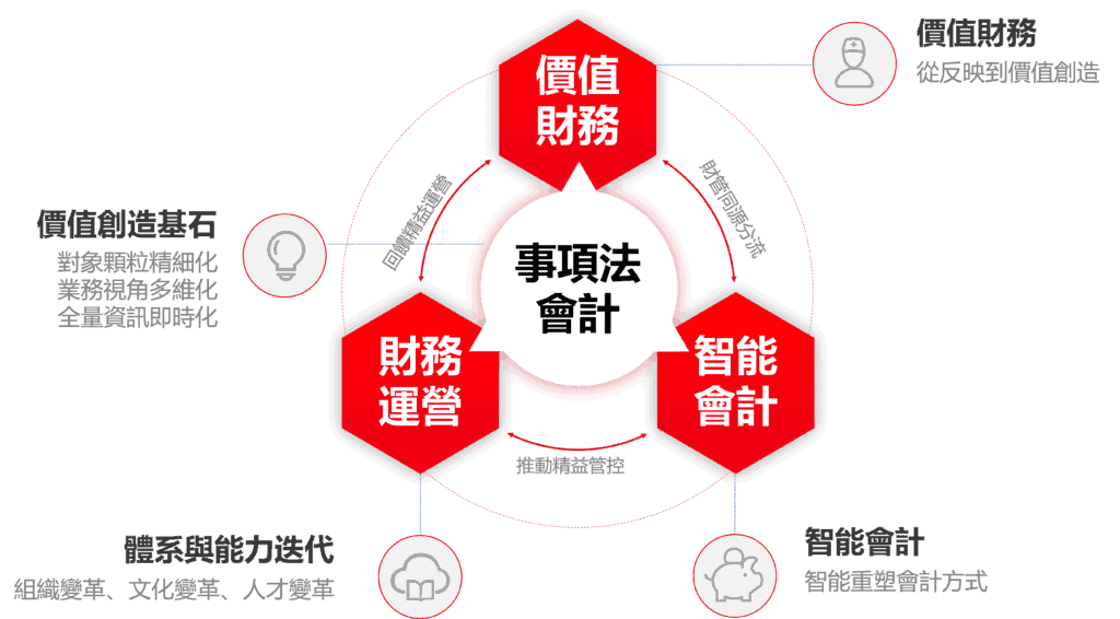 globalization_financial_hall globalization_financial_hall