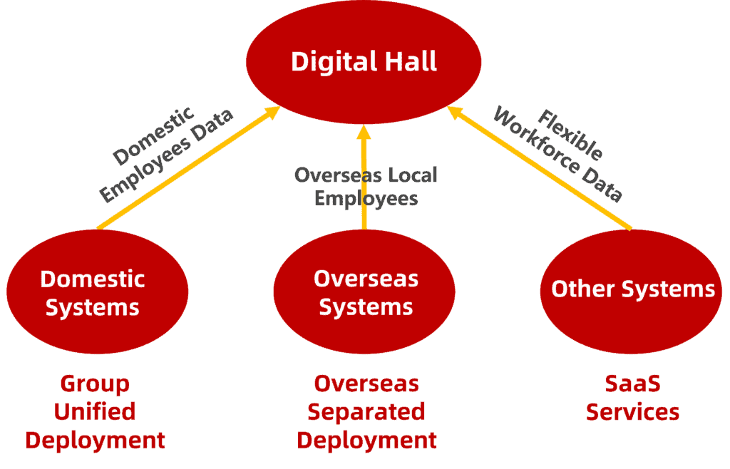 Digital-Hall Digital-Hall