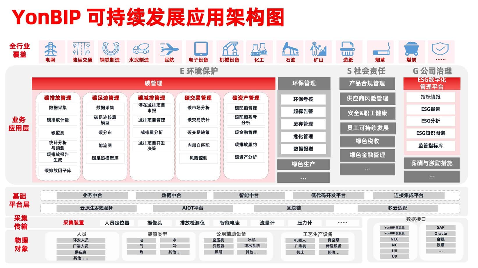 esg_structure-min esg_structure-min