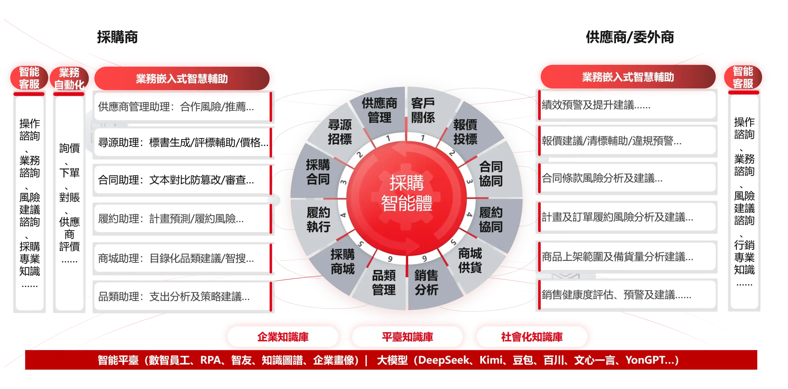 Procurement AI Agent Procurement AI Agent
