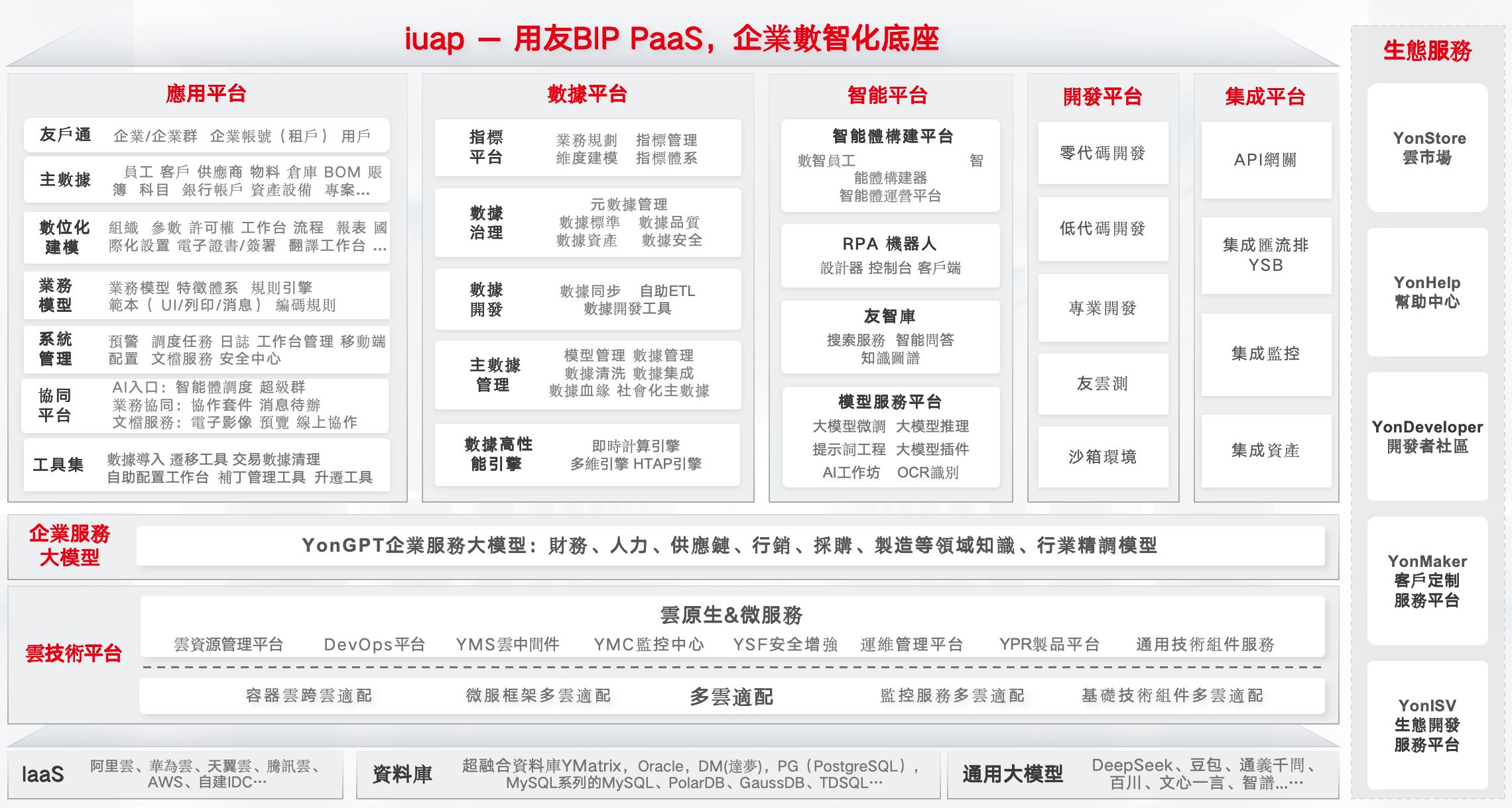 iuap：數智平台​