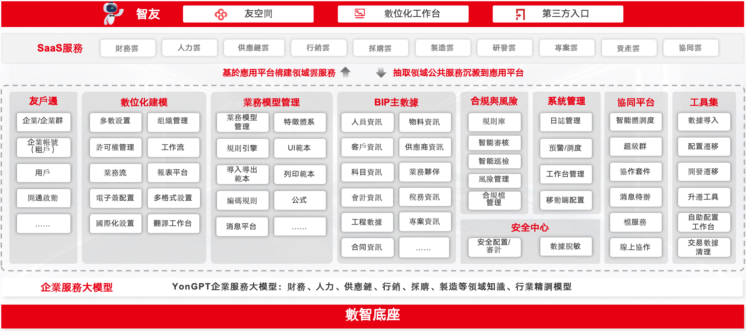 YonAP應用平台